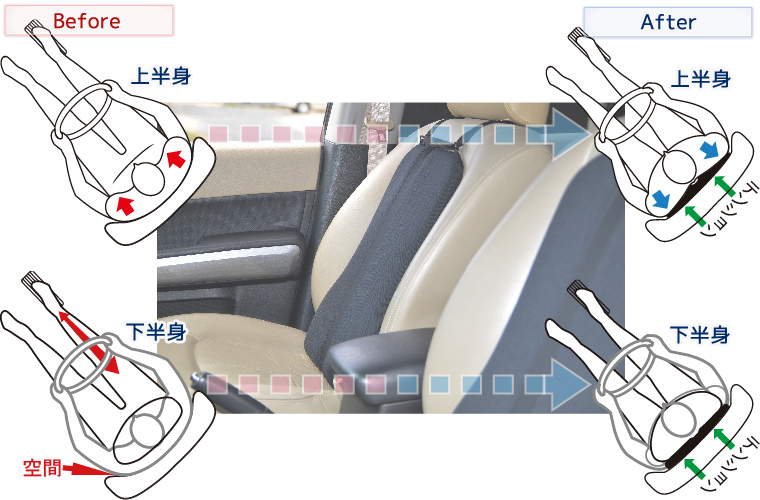 シートバッククッション back to back 図解